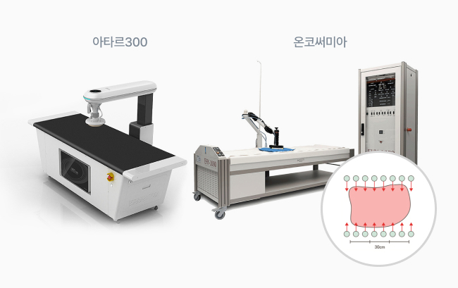 온코써미아 / 아타르